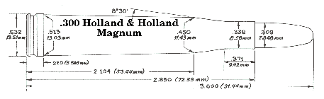 .300 Holland & Holland Magnum (Handloader Issue #359)